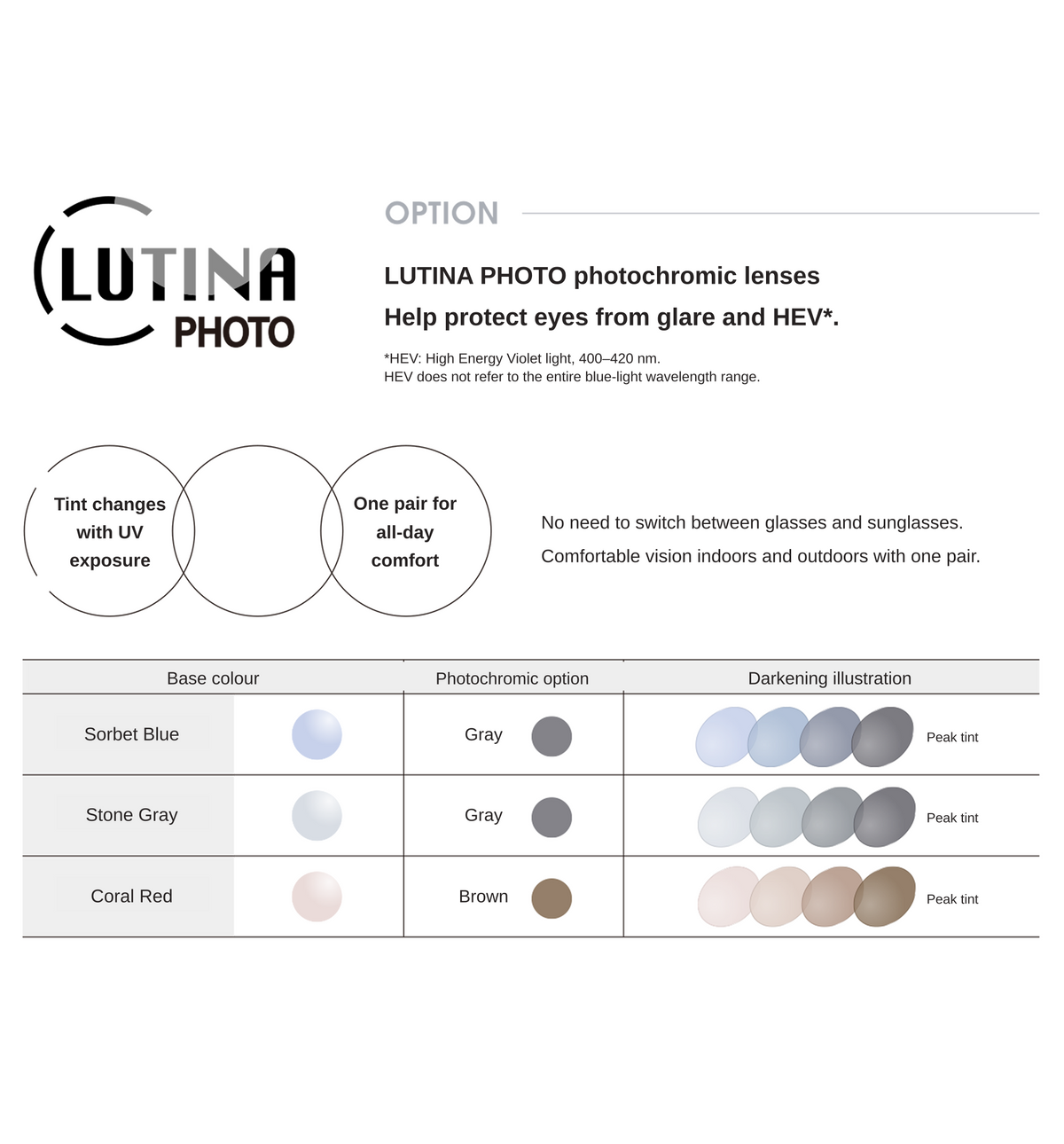 LUTINA PHOTO — explainer